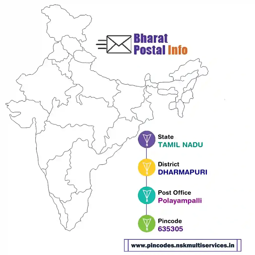 tamil nadu-dharmapuri-polayampalli-635305